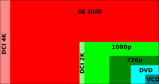 What Is 4K Resolution? An Overview Of Ultra HD