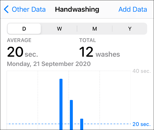 Health App Logs Handwashing Data