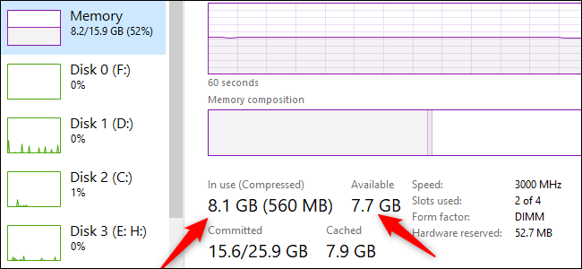 A purple graph showing current RAM usage in Windows 10.