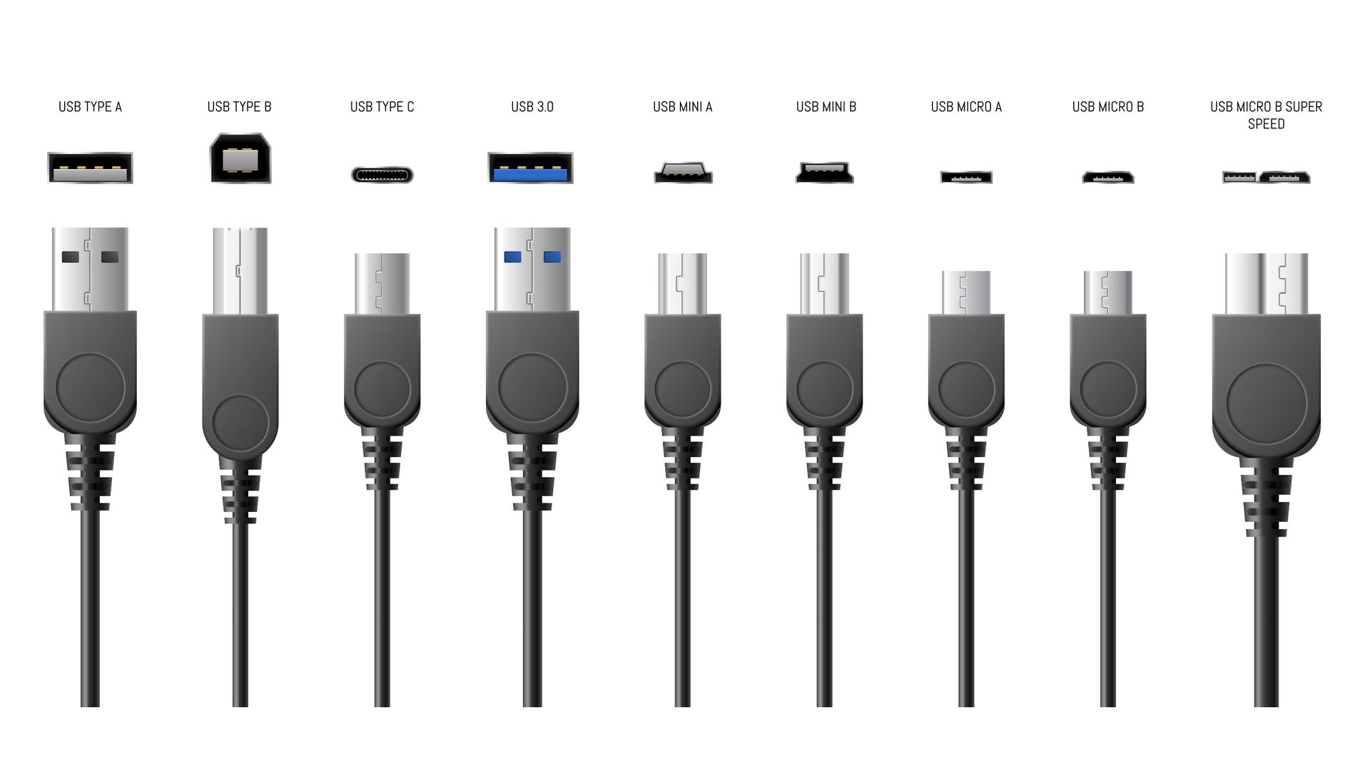 What Is USB-C? An Explainer