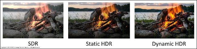 Dynamic HDR vs. Static HDR Comparison