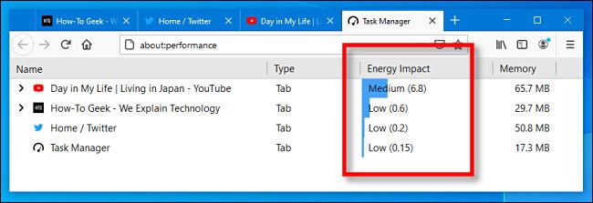 The "Energy Impact" column in Firefox Task Manager