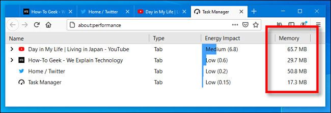 The "Memory" column in Firefox Task Manager