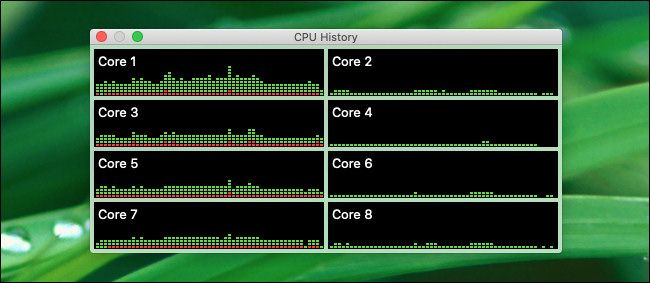 The floating CPU History panel in Activity Monitor on macOS Catalina.