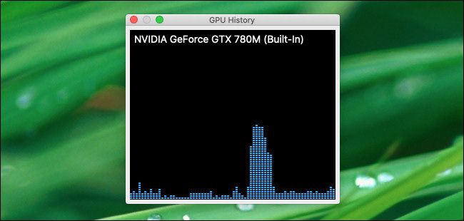 The floating GPU Usage panel in Activity Monitor on macOS Catalina.