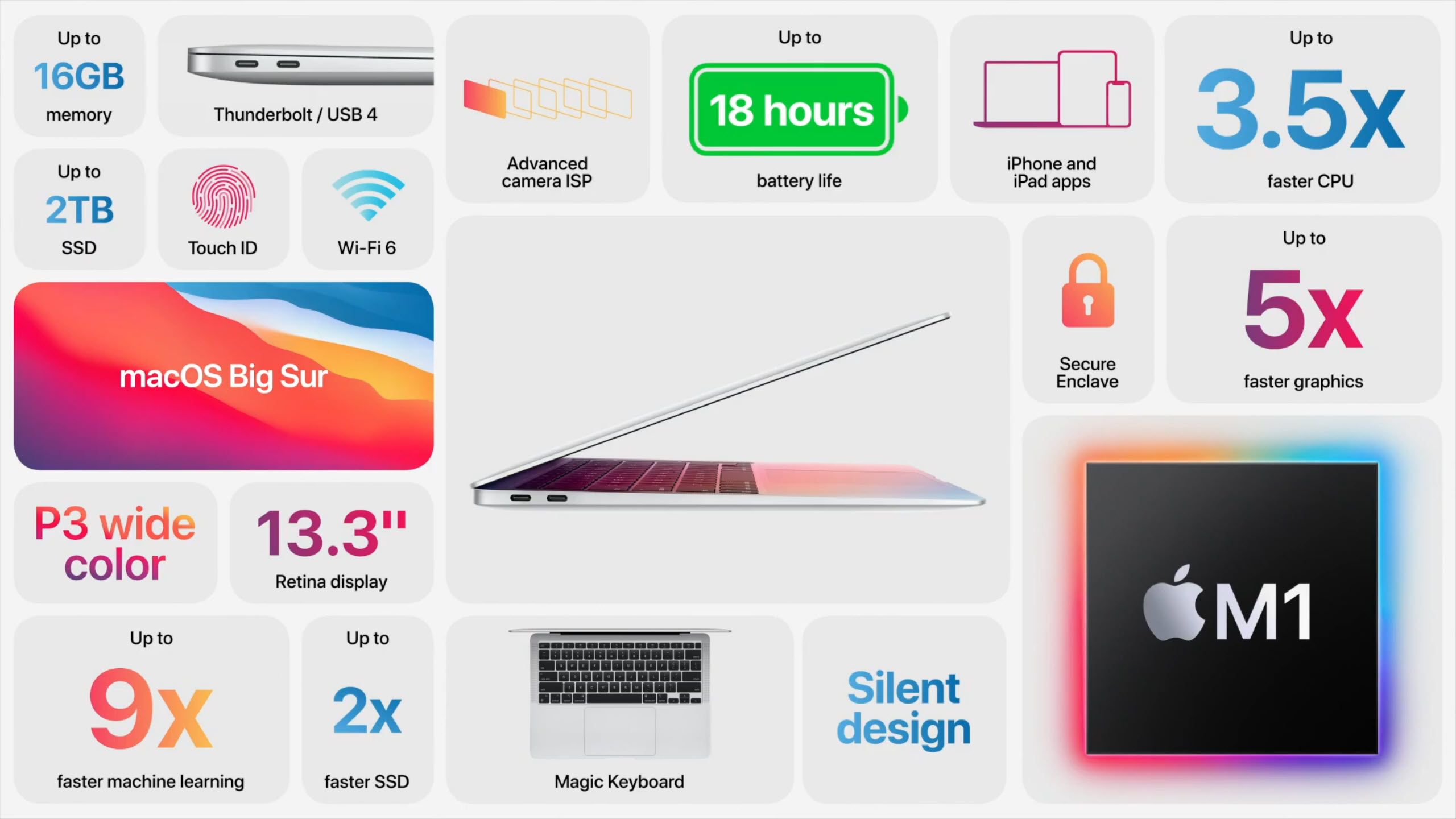 MacBook Air feature list