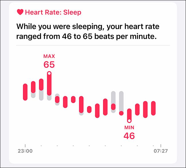 Low resting heart discount rate apple watch