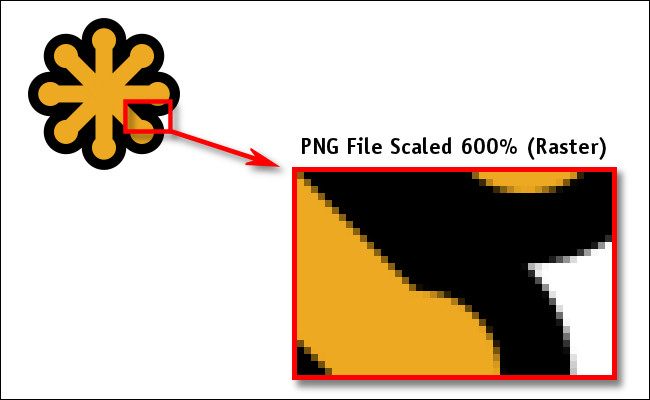 Example of an PNG raster file scaled 600%