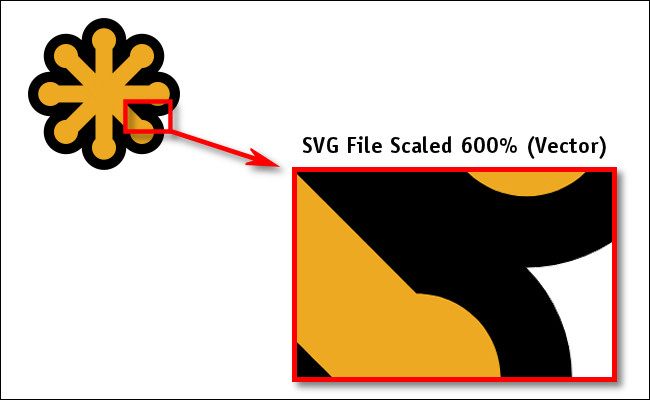 Example of an SVG vector file scaled 600%