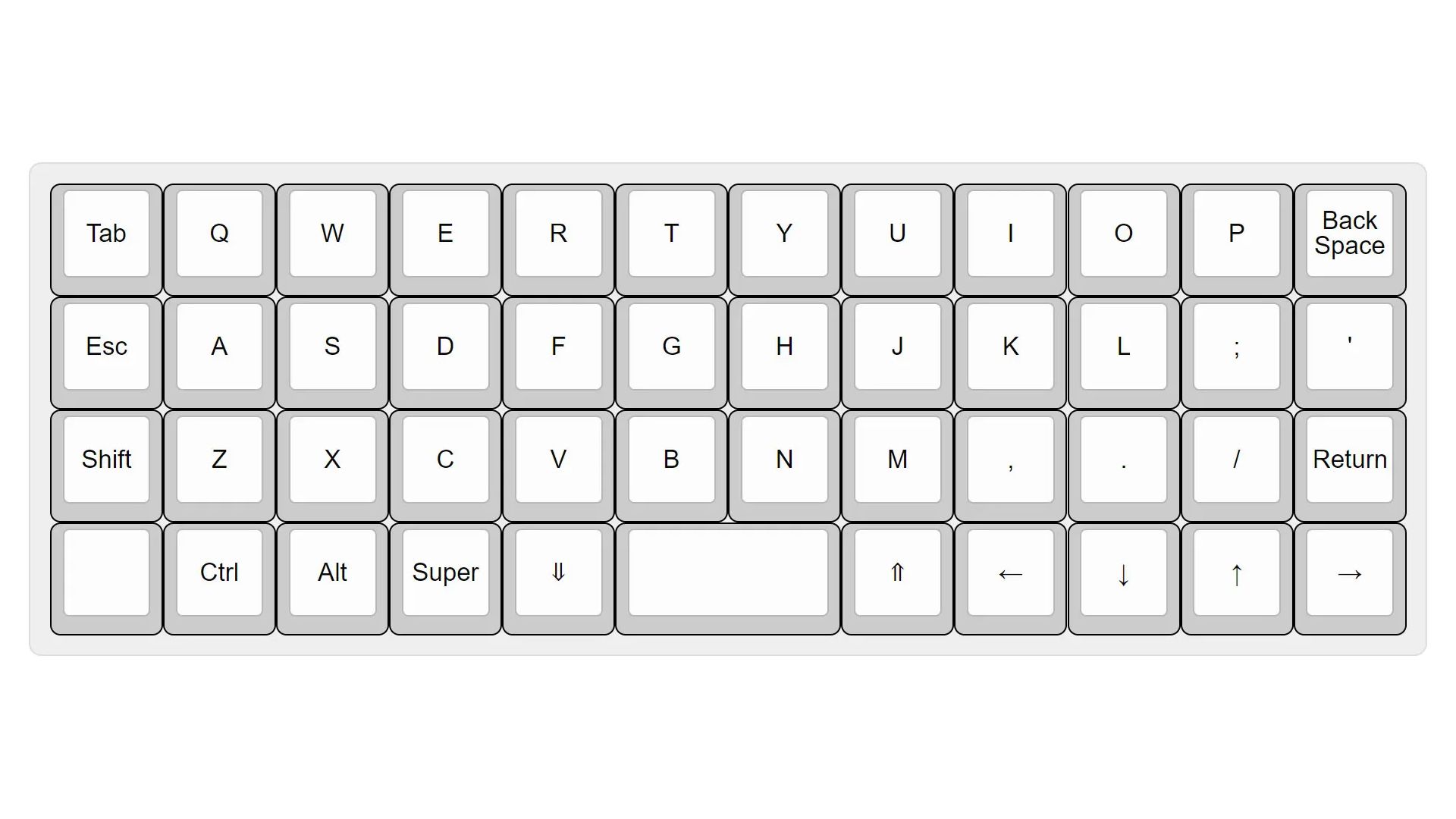 What Is an Ortholinear Keyboard, and Should You Use One?