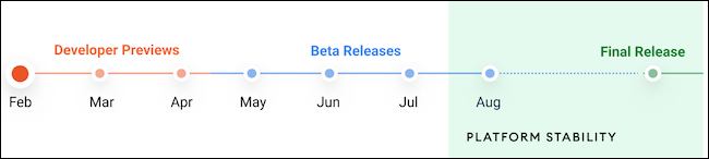 Android 12 beta timeline