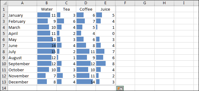 data bar chart