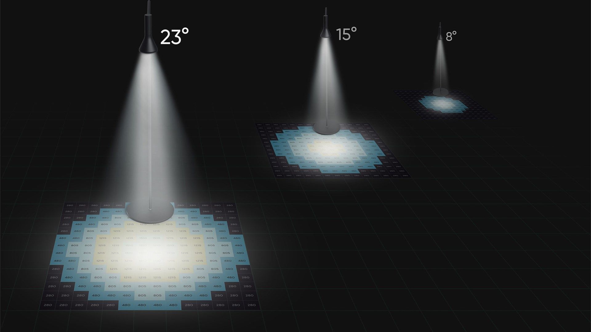An image highlighting the spread of light at various brightness levels