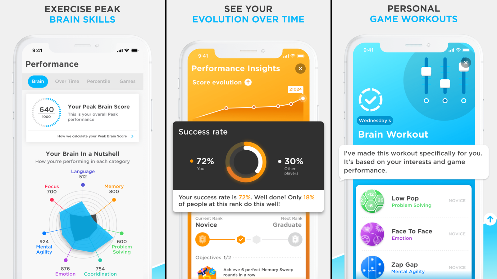 Peak app with progress reports, training options, and tracking evolution graph