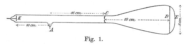 Karl Ferdinand Braun's 1897 Diagram of the original cathode ray tube.