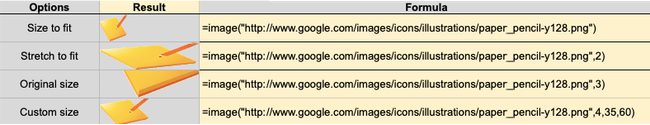 A screenshot showing the effects of the four sizing modes for the Image function in Google Sheets.