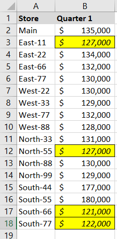 Conditional formatting bottom 25 percent in yellow
