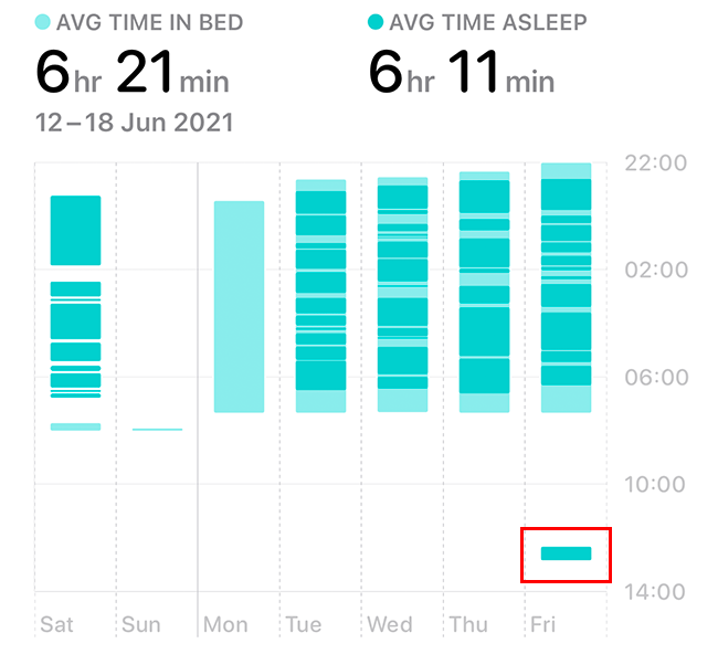 nap tracked in apple health app