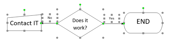 How to Group and Ungroup Shapes and Objects in Microsoft Word