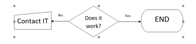 How to Group and Ungroup Shapes and Objects in Microsoft Word