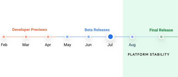 Android 12 release timeline.