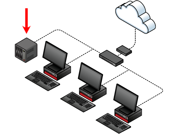 Diagram of a simple wired network with an integrated NAS.