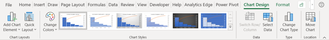 Chart Design tab ribbon