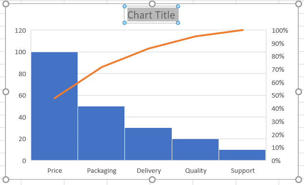 Click Chart Title to change it