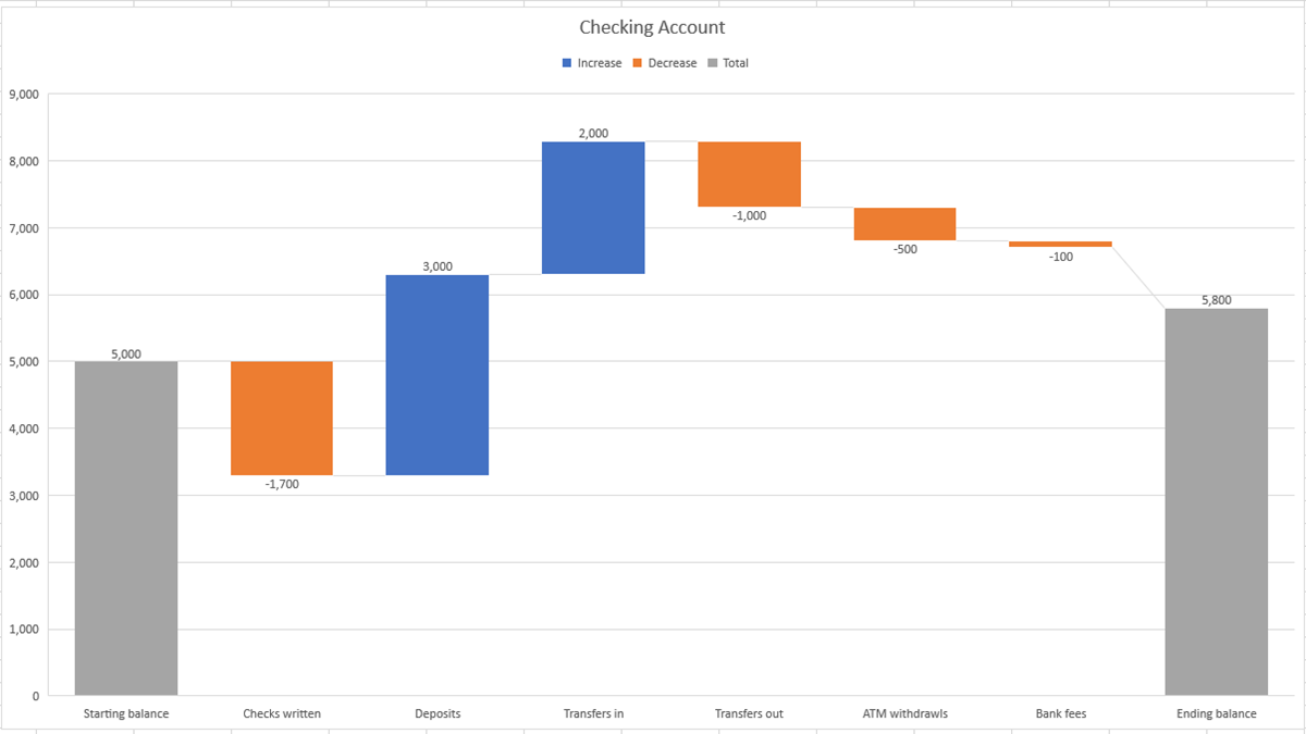 Design Your Own Waterfall Diagram in Excel - Easy Instructions for Personalized Presentations