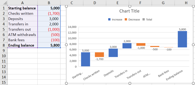 Waterfall chart inserted