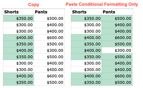 Paste Conditional Formatting Only