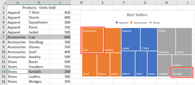 How To Create And Customize A Treemap Chart In Microsoft Excel