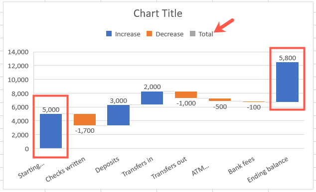 How to Create and Customize a Waterfall Chart in Microsoft Excel