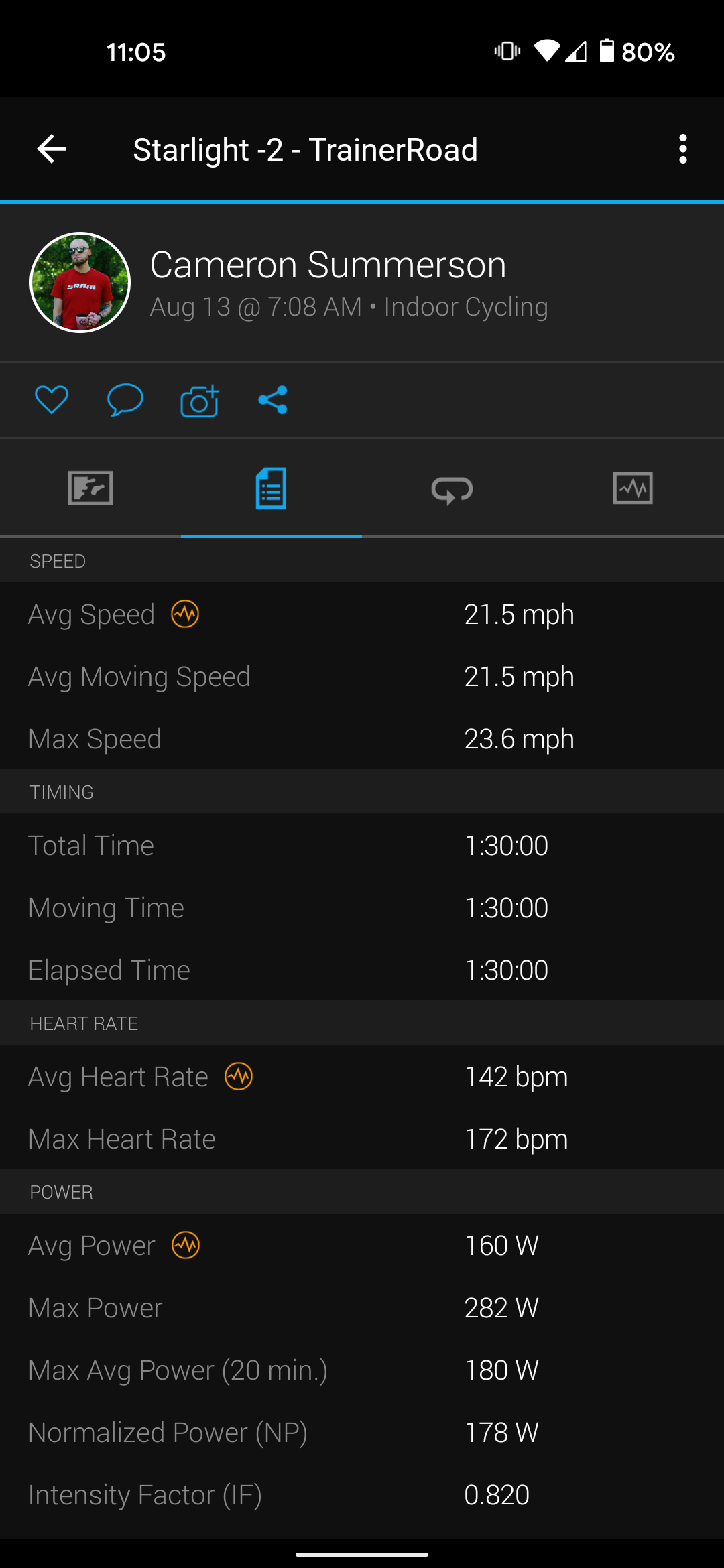 Garmin Connect showing heart rate data from a cycling event