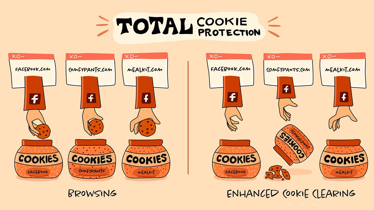 Firefox Total Cookie Clearing