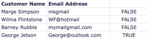 Email function responses