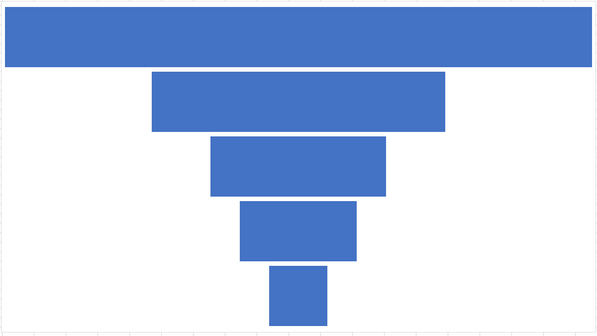 Microsoft Excel Funnel Chart