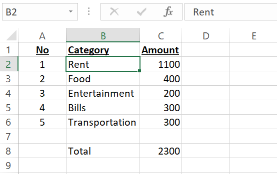 The data for a pie chart in Excel.
