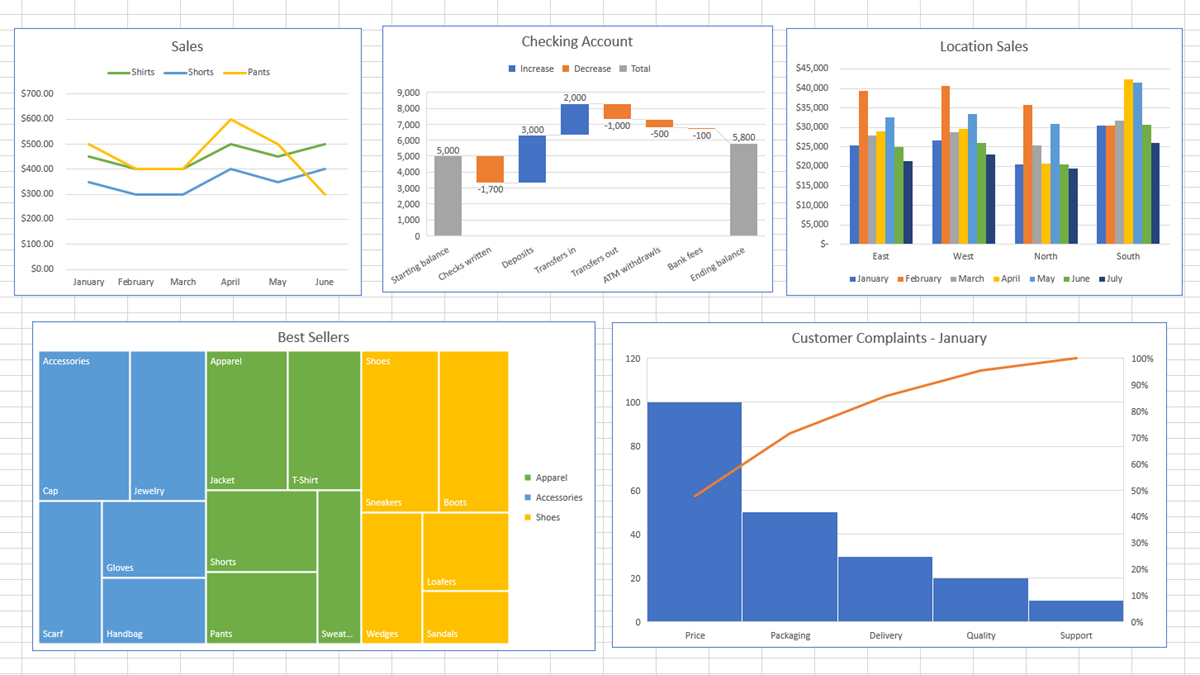 Excel Charts and Graphs