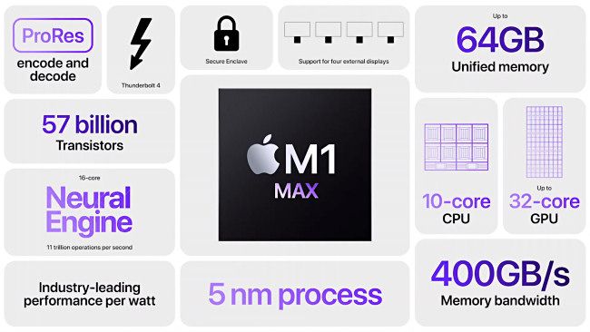The Apple M1 Max Chip Specs