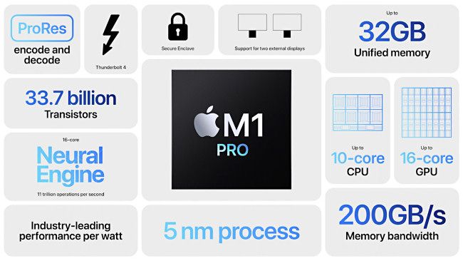 The Apple M1 Pro Chip Specs