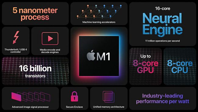 The Apple M1 Chip Specs