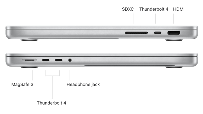 Connectivity on the 2021 MacBook Pro