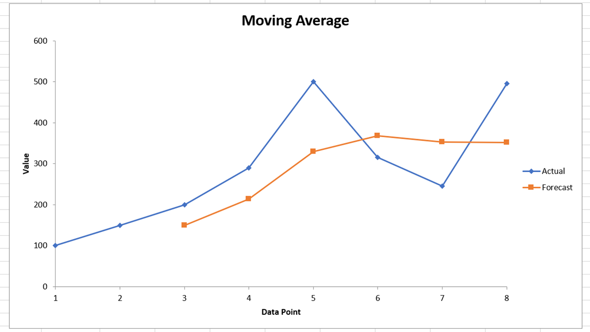 how-to-calculate-a-moving-average-in-microsoft-excel