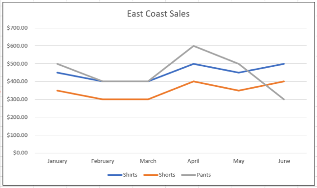 How to Choose a Chart to Fit Your Data in Microsoft Excel