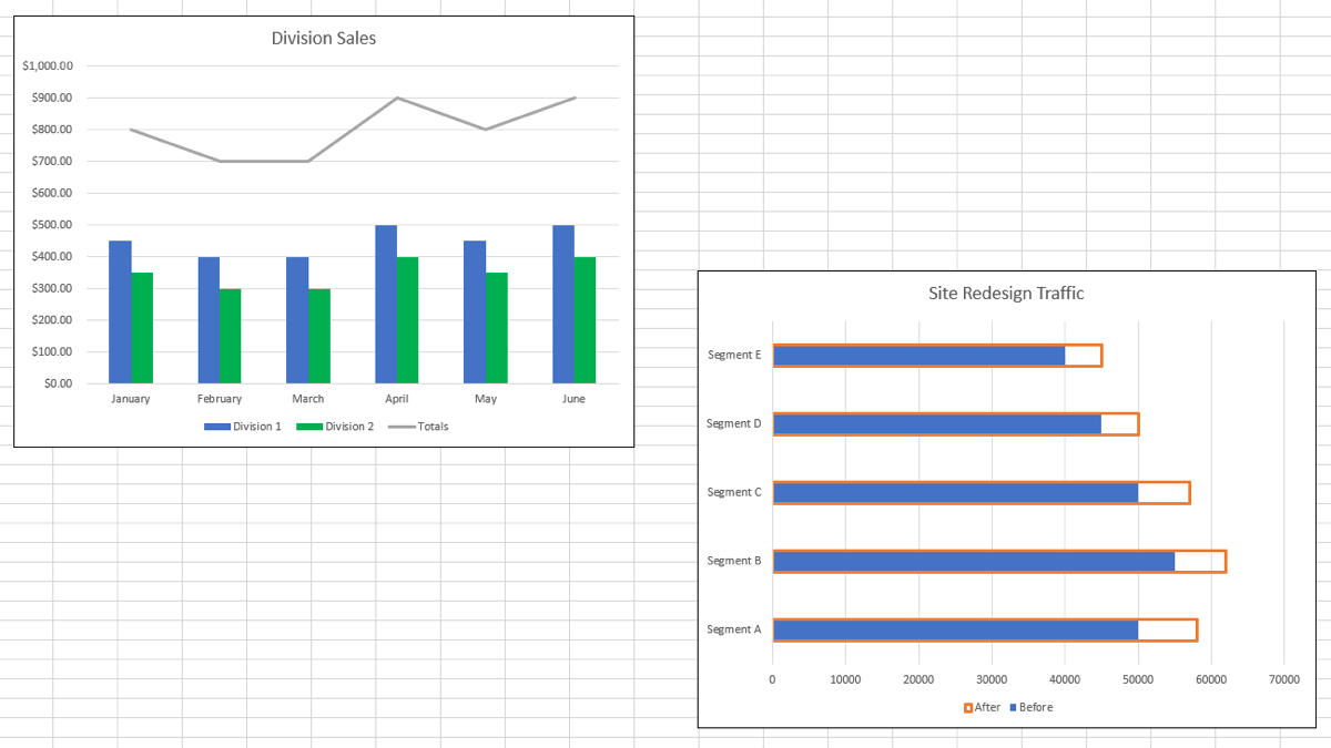 Overlay Charts In Tableau