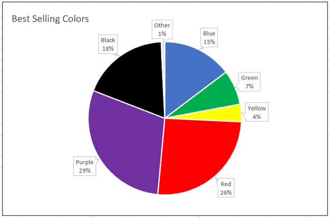 Pie chart in Excel