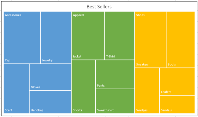 Treemap in Excel