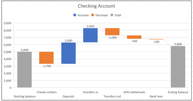 Waterfall chart in Excel