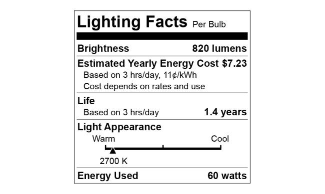 An example US "Lighting Facts" Label